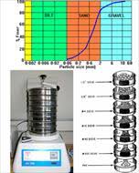 پاورپوینت آزمایشگاه تکنولوژی بتن آزمایش دانه بندی مصالح ریز دانه در 16 اسلاید کاملا قابل ویرایش همراه با شکل و تصاویر و جدول و نمودار